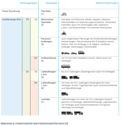 Abbildung6 Fahrzeugarten