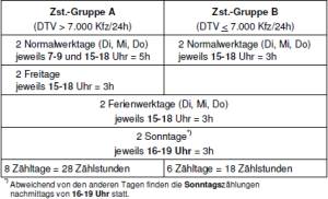 Abbildung12 Zählgruppen